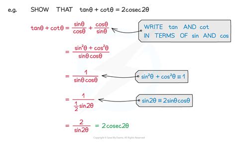 CIE A Level Maths Pure 3复习笔记3 4 1 Trigonometric Proof 翰林国际教育