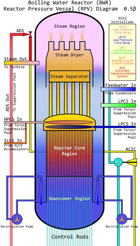 Great Power Great Responsibility The Perils Of Aging Nuclear Reactors