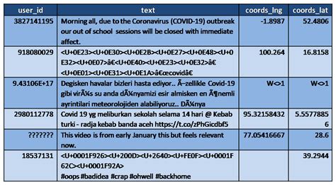 How To Deal With Missing Data In Python By Chaitanya Baweja Towards Data Science