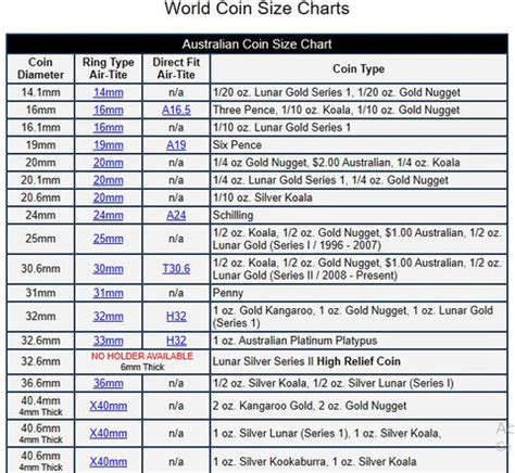 Coin Size Chart - The Coin Digger - Coin Collection Protection