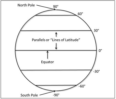 GSP 270 Latitude And Longitude