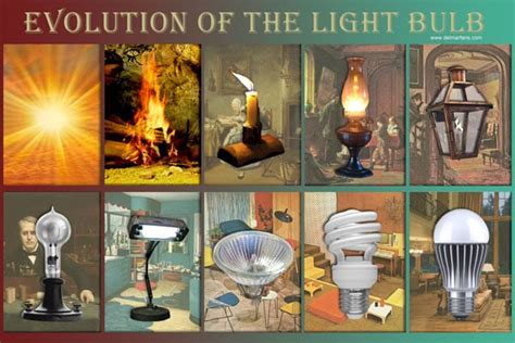 History of the Light Bulb