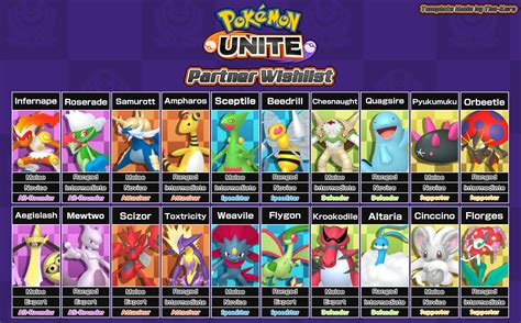 Pokemon Unite Shown Characters