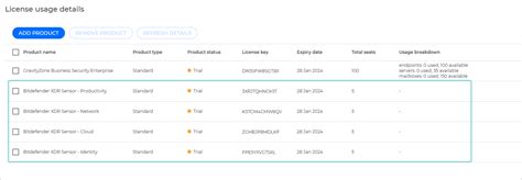 Extended Detection And Response Xdr