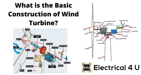 Structure Of Wind Turbine