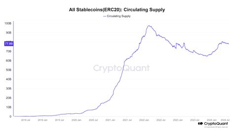 Conditions For Btc To Rise Stablecoin Liquidity Cryptoquant