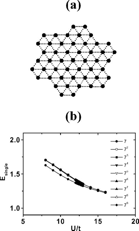 Figure 1 From Scaling Of Entanglement At A Quantum Phase Transition For