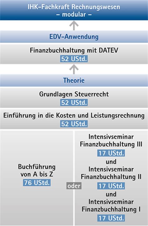 Buchführung von A bis Z IHK Akademie Schwaben