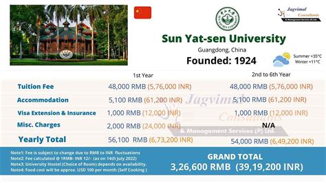 Sun Yat-Sen University, MBBS Admission 2023, Fees, Ranking