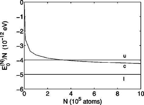 Estimates For The Ground State Energy Per Particle E 0 N N As A