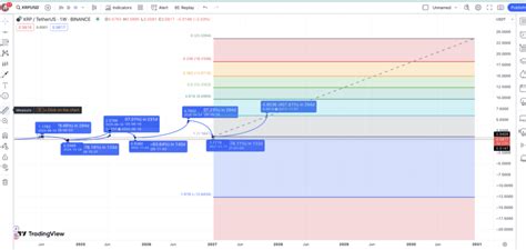 Previsione Del Prezzo Di Ripple Xrp Beincrypto Italia