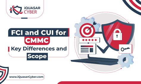 FCI And CUI For CMMC Key Differences And Scope IQuasar Cyber