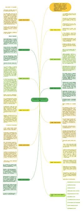 含羞草二年级作文400字11篇思维导图编号c1405640 Treemind树图