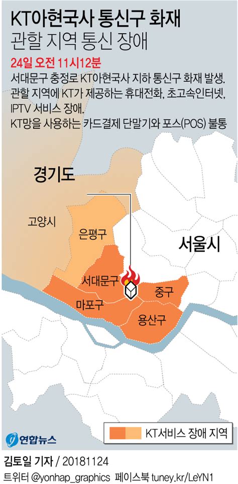 그래픽 Kt아현국사 화재관할지역 통신장애종합 연합뉴스