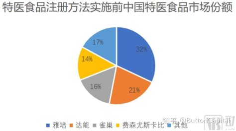 特医食品海外企业分析 知乎