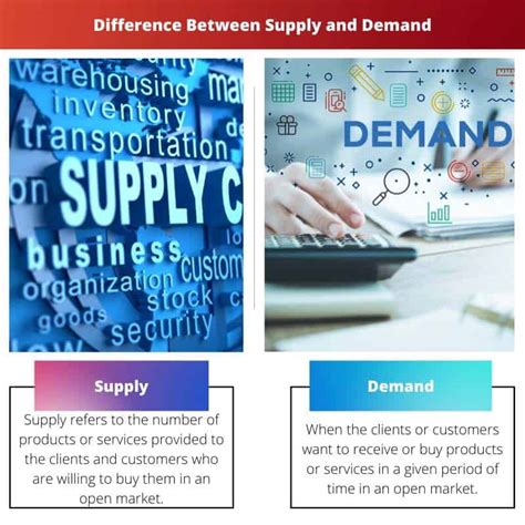 Supply Vs Demand Difference And Comparison