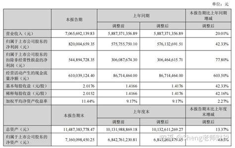 安克创新2023年上半年财报解读 知乎