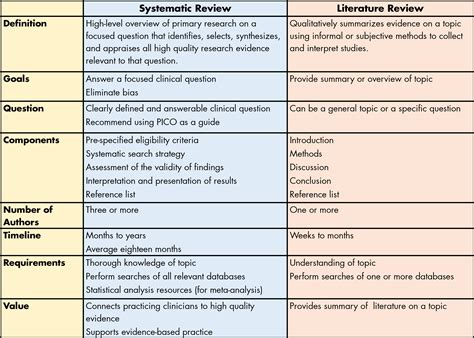 Overview Systematic Reviews Libguides At Mayo Clinic