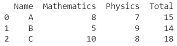 How To Apply A Function To Two Columns Of Pandas Dataframe Javaexercise