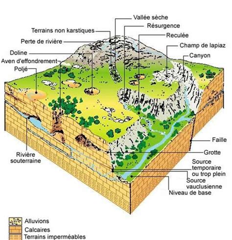 Physique Et Chimie De La Calcite Dossier