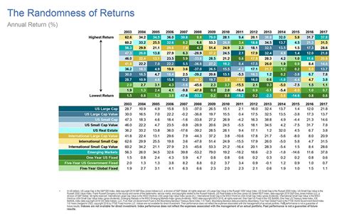 Asset Class Quilt Chart