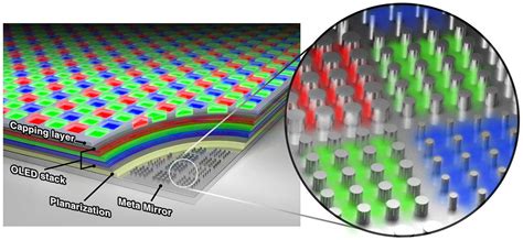 Novel Oled Structure Could Lead To 10 000 Ppi Displays For Vr And Ar