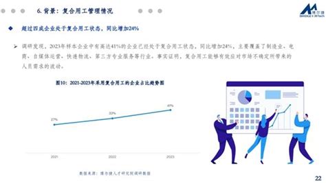 博尔捷数字科技集团重磅发布 2023年人才薪酬趋势报告 Tom资讯