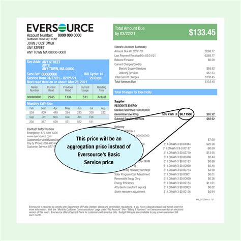 Electricity Bill Explained Peregrine Group