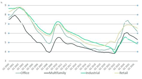 What To Expect For CBRE In 2024 Muevo Investments