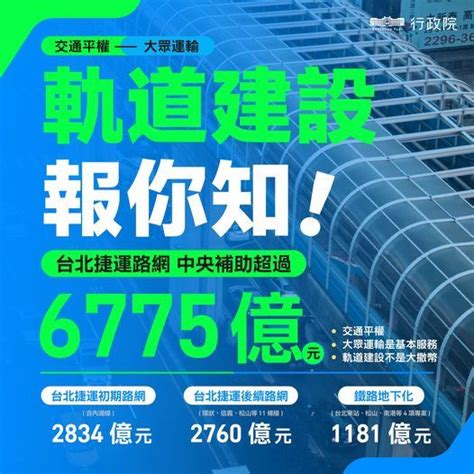 前瞻預算獨漏北市？林子倫：北市統籌分配款、補助款全國最高 政治 三立新聞網 Setn