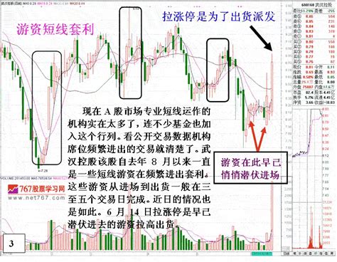 涨停板上的陷阱分析看盘绝招图解教程767股票学习网