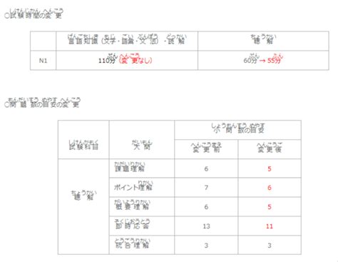 2分钟教会你高效备考12月jlpt考试！ 哔哩哔哩