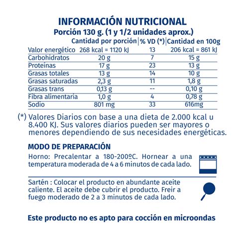 100 Gramos De Pechuga De Pollo Informacion Nutricional Noticias De Pollo