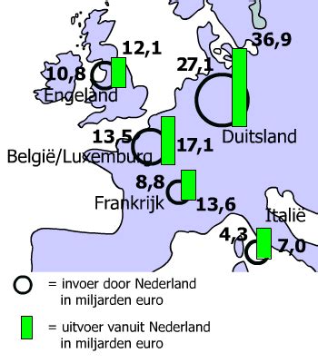 Opdracht De Betalingsbalans Vmbo Kgt Wikiwijs Maken