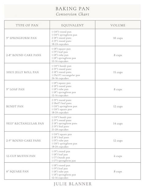 Baking Pan Sizes Baking Pan Conversion Chart Julie Blanner Atelier