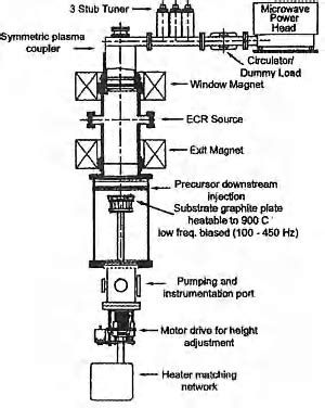 Schematic Of ECR Microwave Plasma CVD System Adapted From ASTeX User