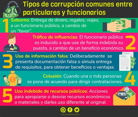 Conoce Cinco De Los Tipos De Corrupci N M S Frecuentes Entre