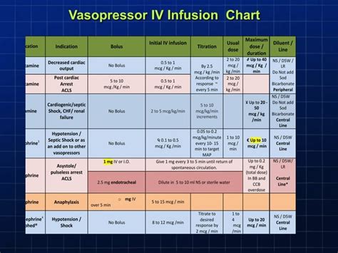 Vasopressors Presentationfinal