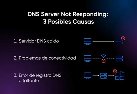 Soluciones Error De Servidor Dns Que No Responde Dreamhost