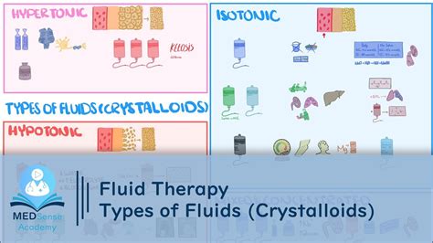 Fluids Therapy Types of Fluids Part 1 (Crystalloids) - YouTube