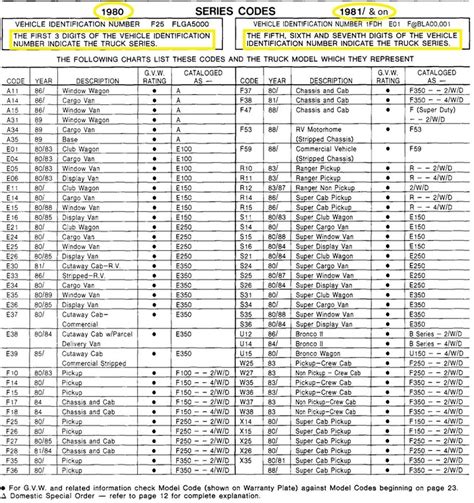 Build Sheet By Vin Ford Build Shed Info