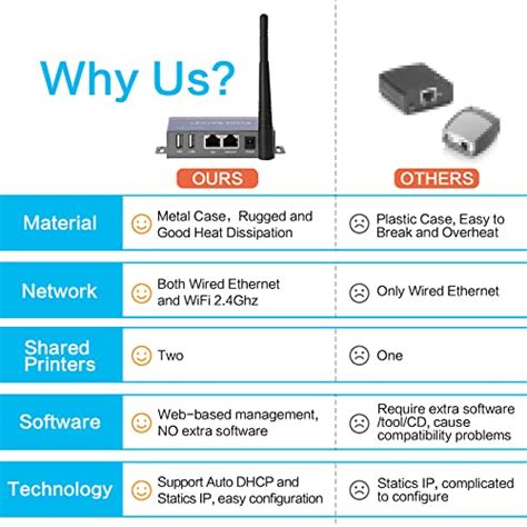 Wireless Print Server Not Plugandplay 2 Port Usb Print Server