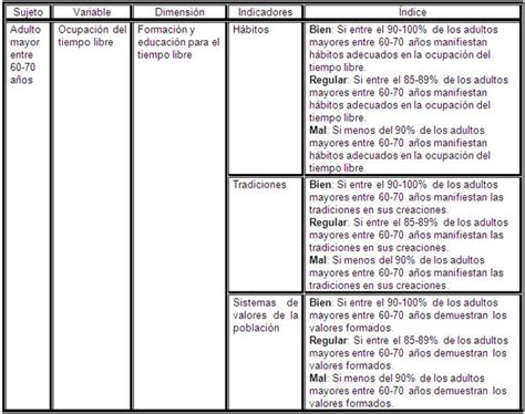 Plan De Actividades F Sico Recreativas Para El Mejoramiento De La