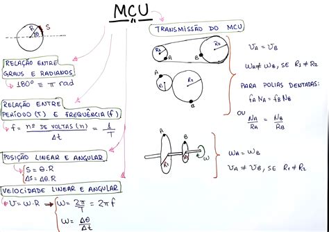 MAPA MENTAL SOBRE MOVIMENTO CIRCULAR UNIFORME - Maps4Study