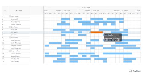 Javascript Gantt Charting Library Anygantt Js Gantt Charts Anychart Riset