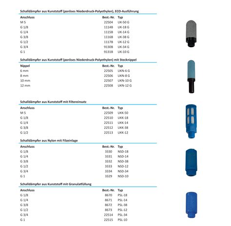 Grulms Pneumatik GmbH Schalldämpfer aus Kunststoff
