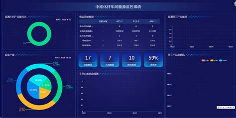 智慧工厂监控解决方案———车间能耗监控智慧系统北京昆仑中大【官网】