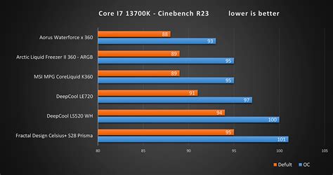 Cinebench R23