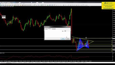 An Lise T Cnica Eurusd Gbpusd Audusd Usdjpy S P