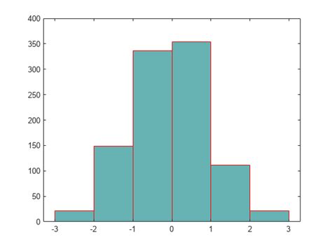 Histogram Plot Matlab Mathworks Nordic